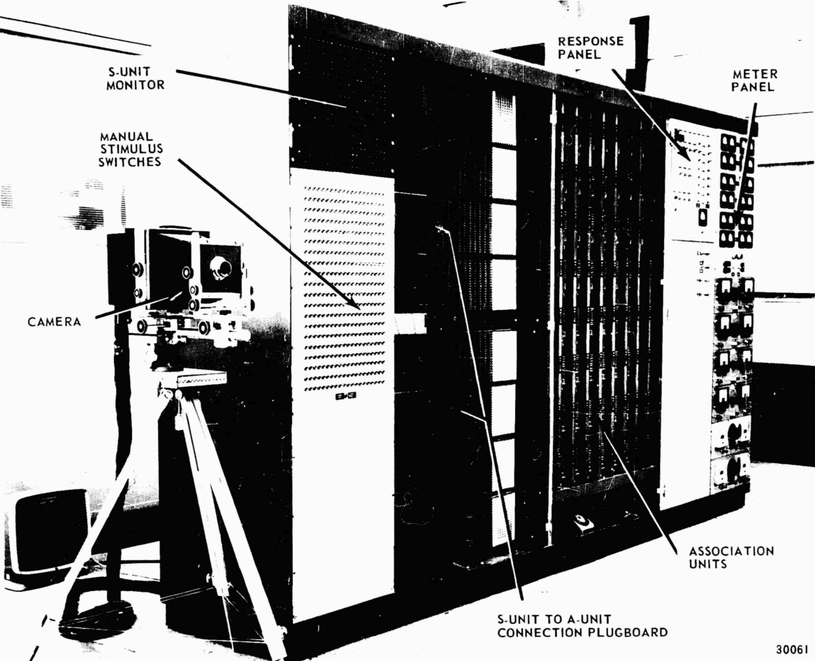 A diagram from the Mark I Perceptron operator's manual showing the machine's sensory units connected through association units to response units.